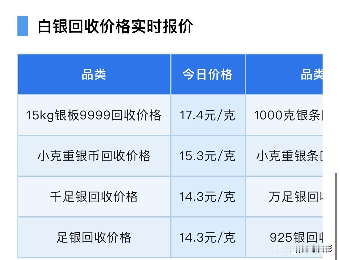 白银报价！各品种白银回收价格为多少钱一克？以及期货副总理对白银基本面与后市行情分