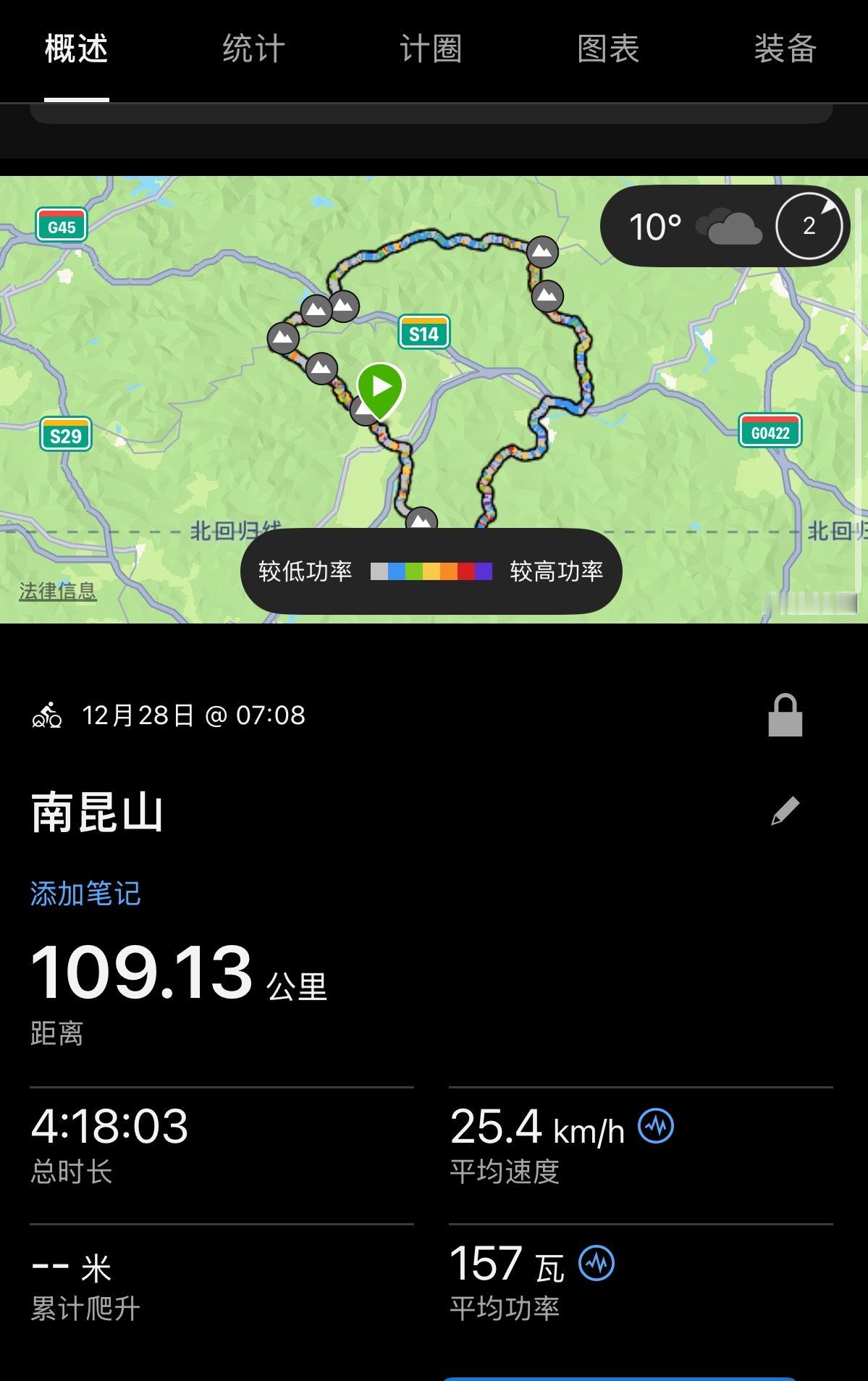 挑战一下南昆山，110 公里 1700 爬升，用时 4 个半小时，均速 25。属