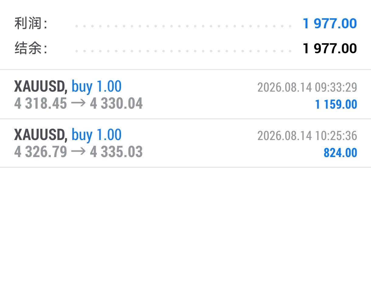 黄金日内两连胜4318哆，4330出， 12个點（1159刀） 4326哆，43