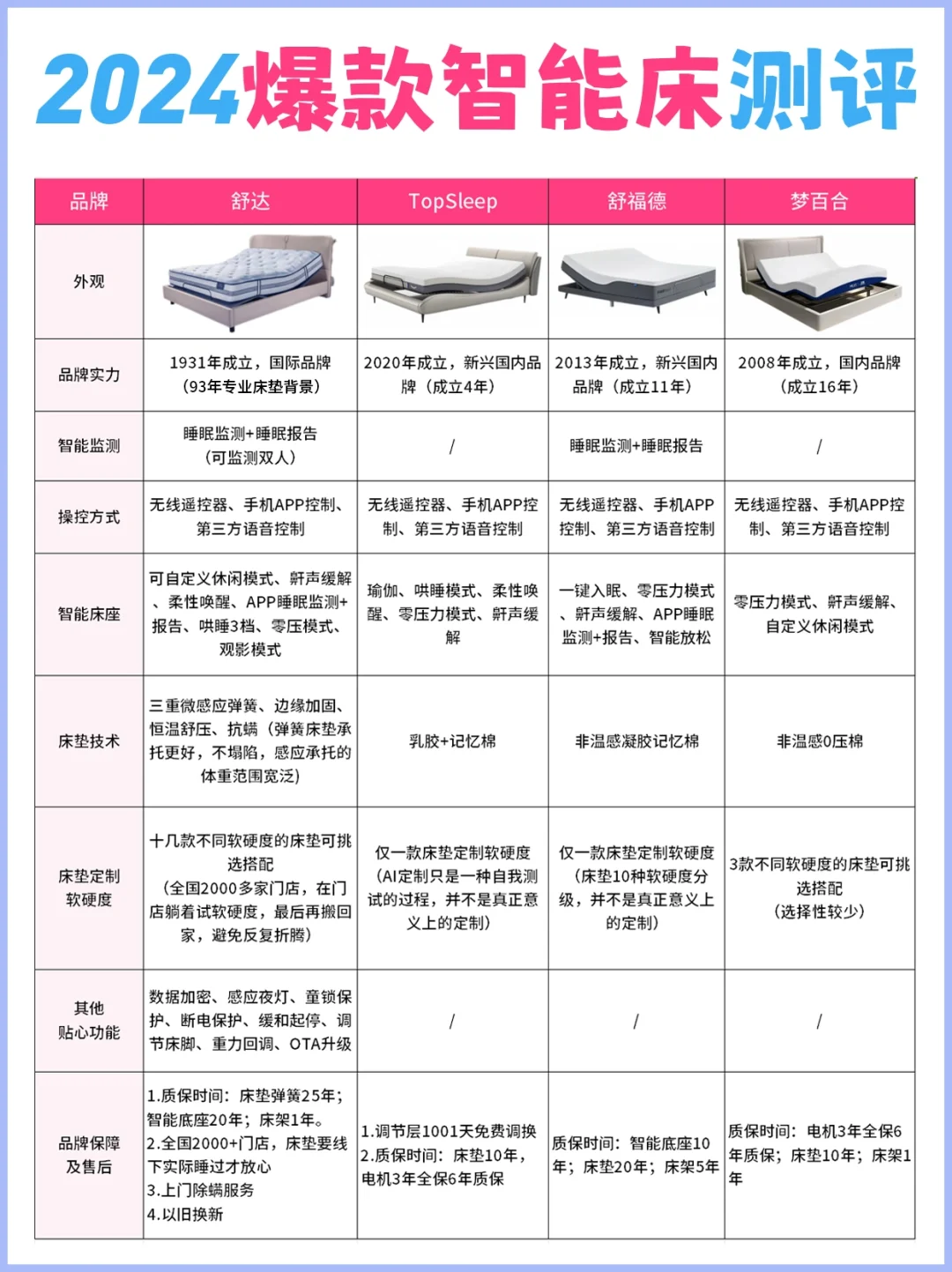 智能床选购大揭㊙️ | 看完再选不踩坑
