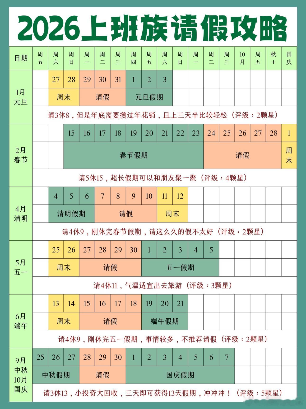 再上33天班还有3天小长假五一节后综合征瞬间被治愈打工人新目标已锁定～再有33个