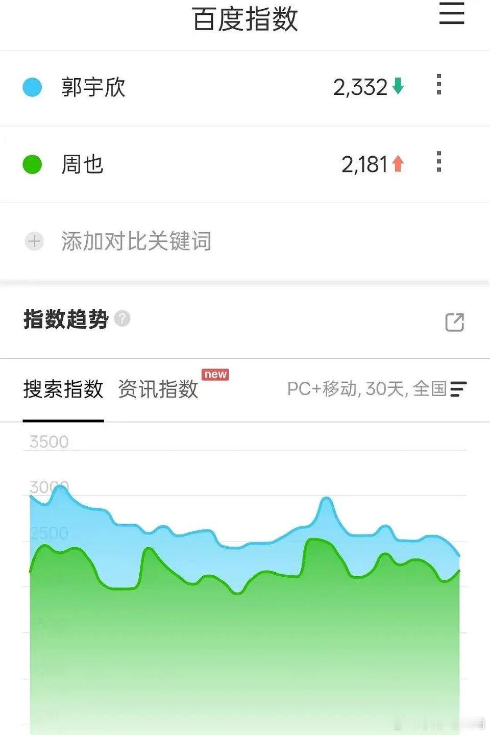 啊！本以为是她口气大，也子你争点气啊 