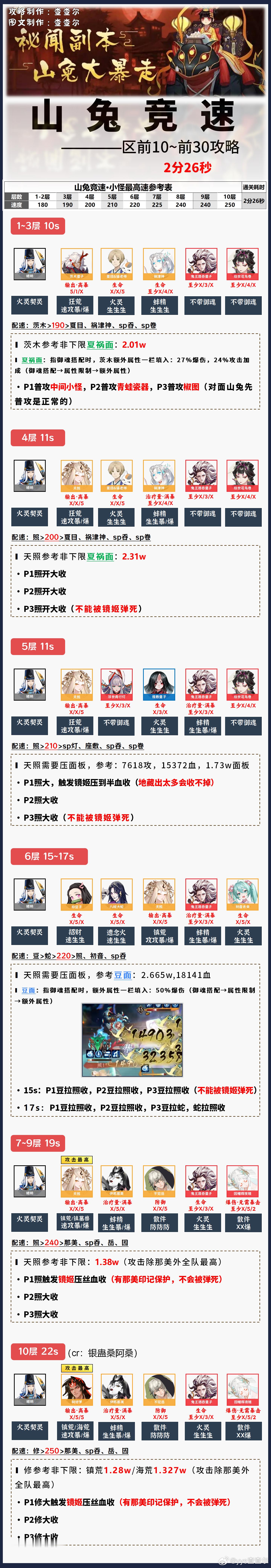 阴阳师手游[超话]超话创作官游戏百科 【山兔竞速】2分26秒，区前10/前30攻
