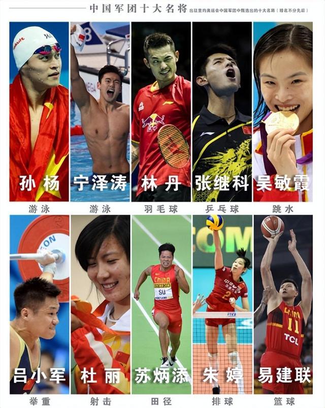 中国体育军团十大名将！👍👍👍