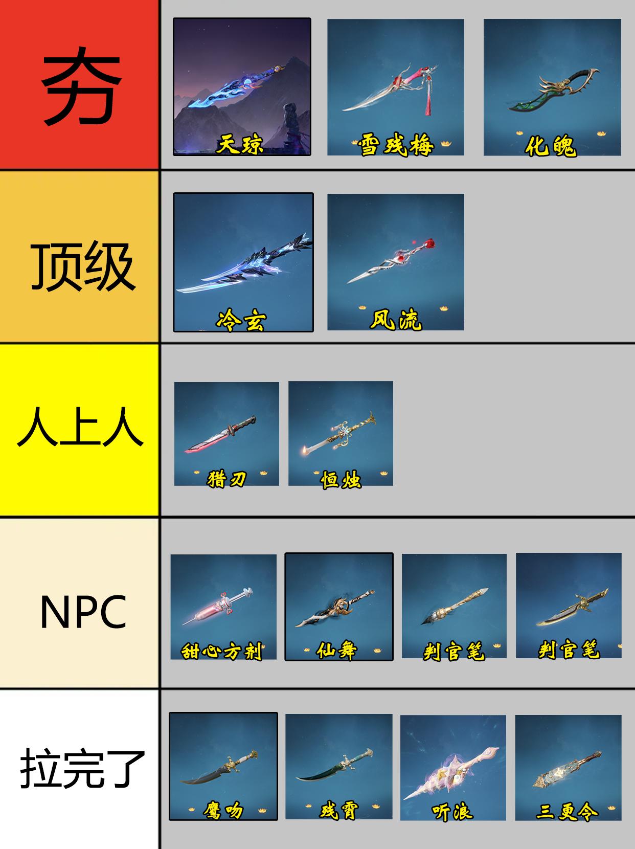 永劫S12匕首皮肤从夯到拉排行。