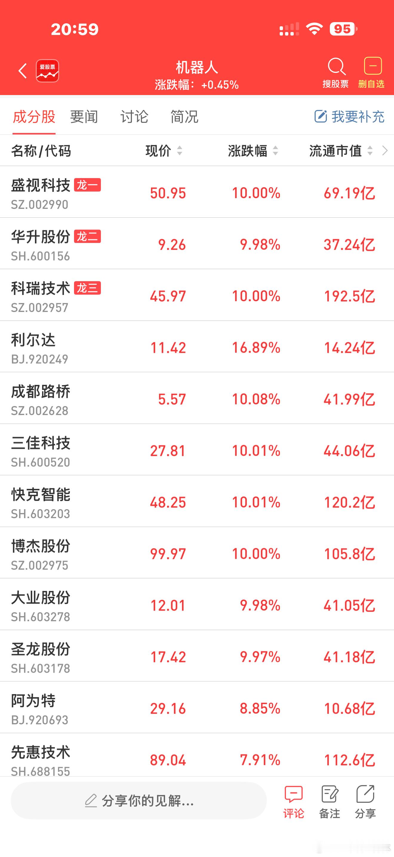 a股机器人 【荣耀机器人“一跑成名” A股产业链浮出水面】“我们是冠军！包揽前六