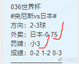 全场比赛结束突尼斯vs日本 最后几分钟0-3没守住可惜了 