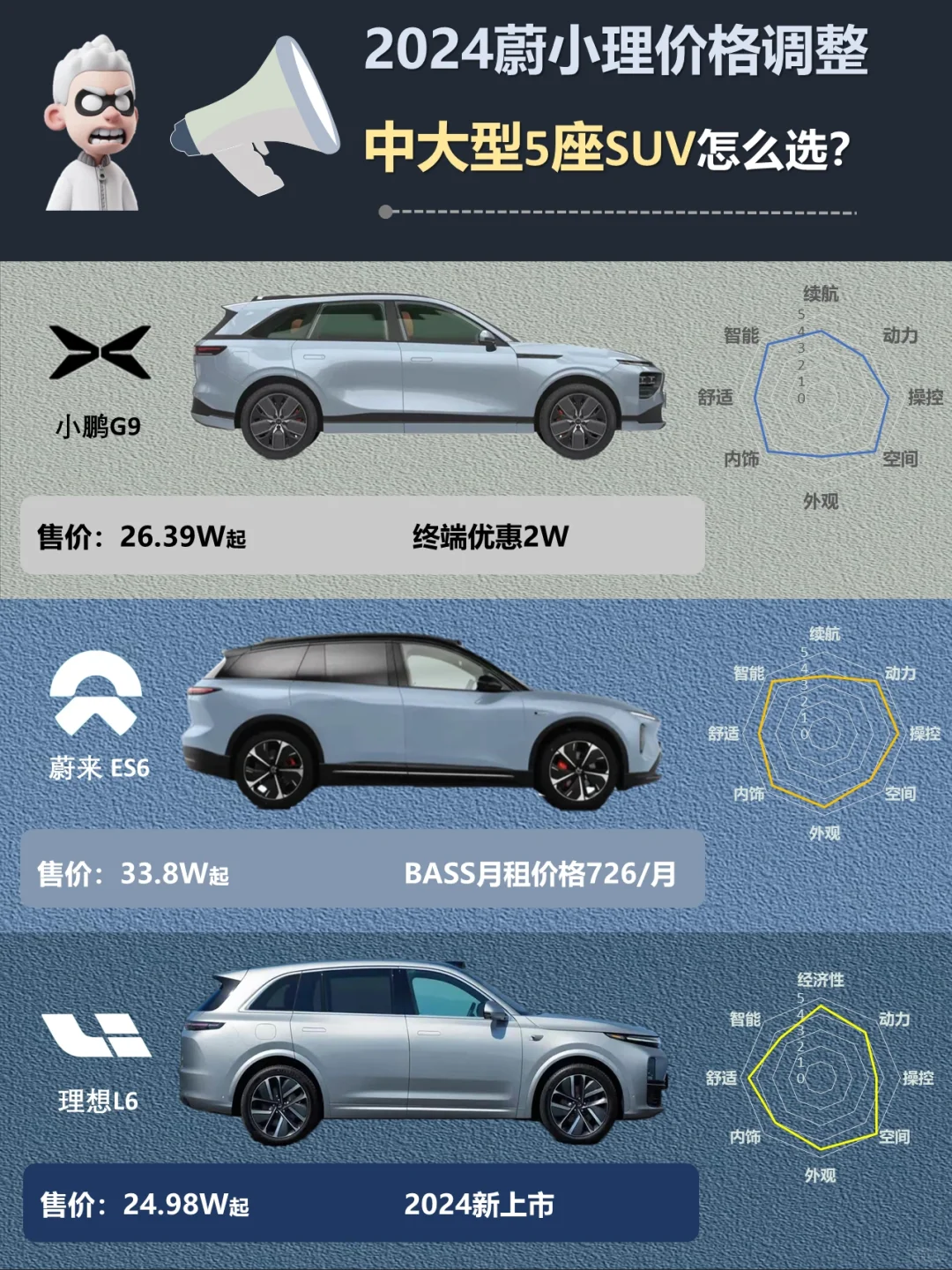 ✅中大型新能源SUV，绕不开的三辆车🚘