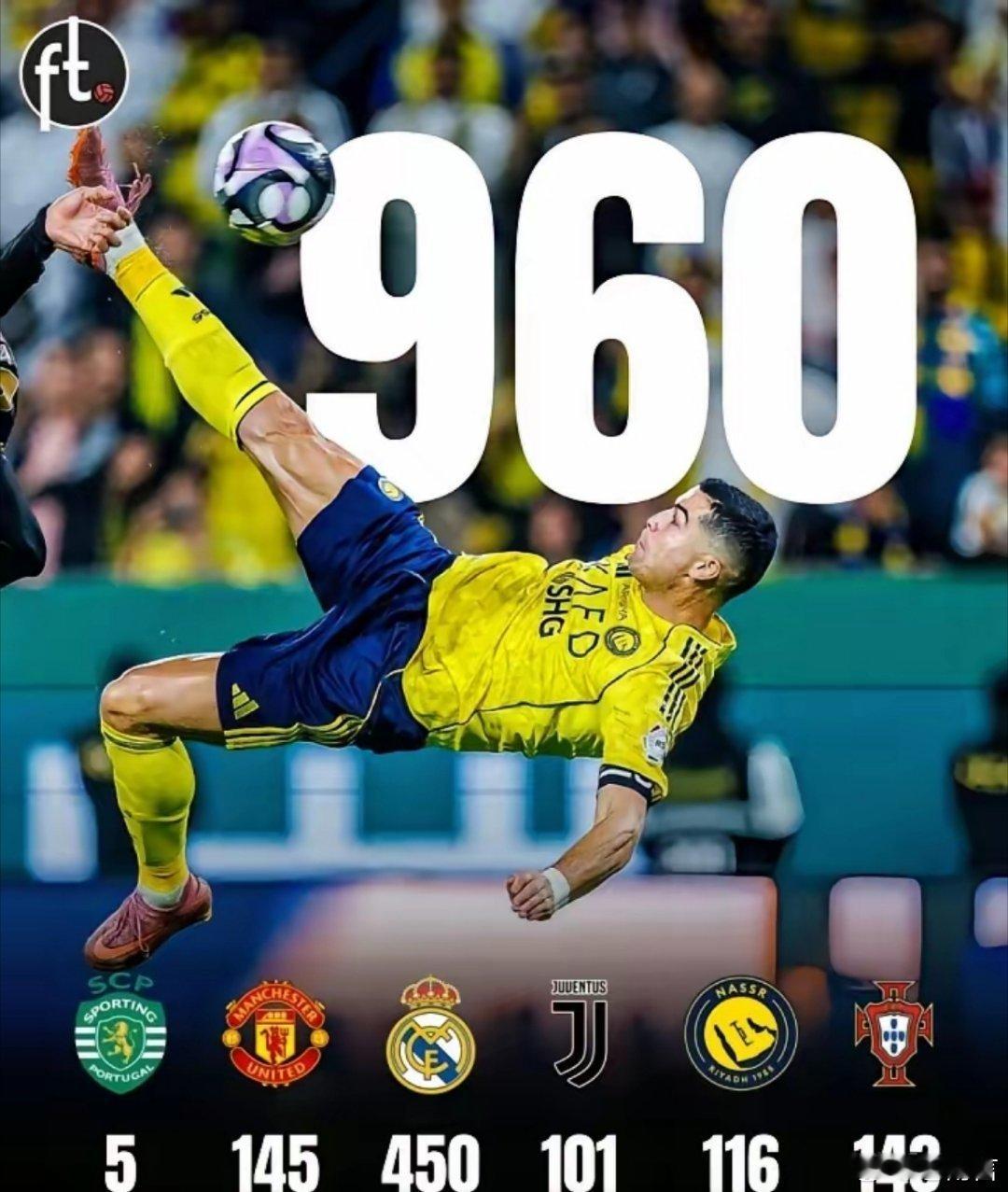 C罗生涯962球2025-26赛季沙特联第22轮，利雅得胜利凭借着C罗以及叶海亚