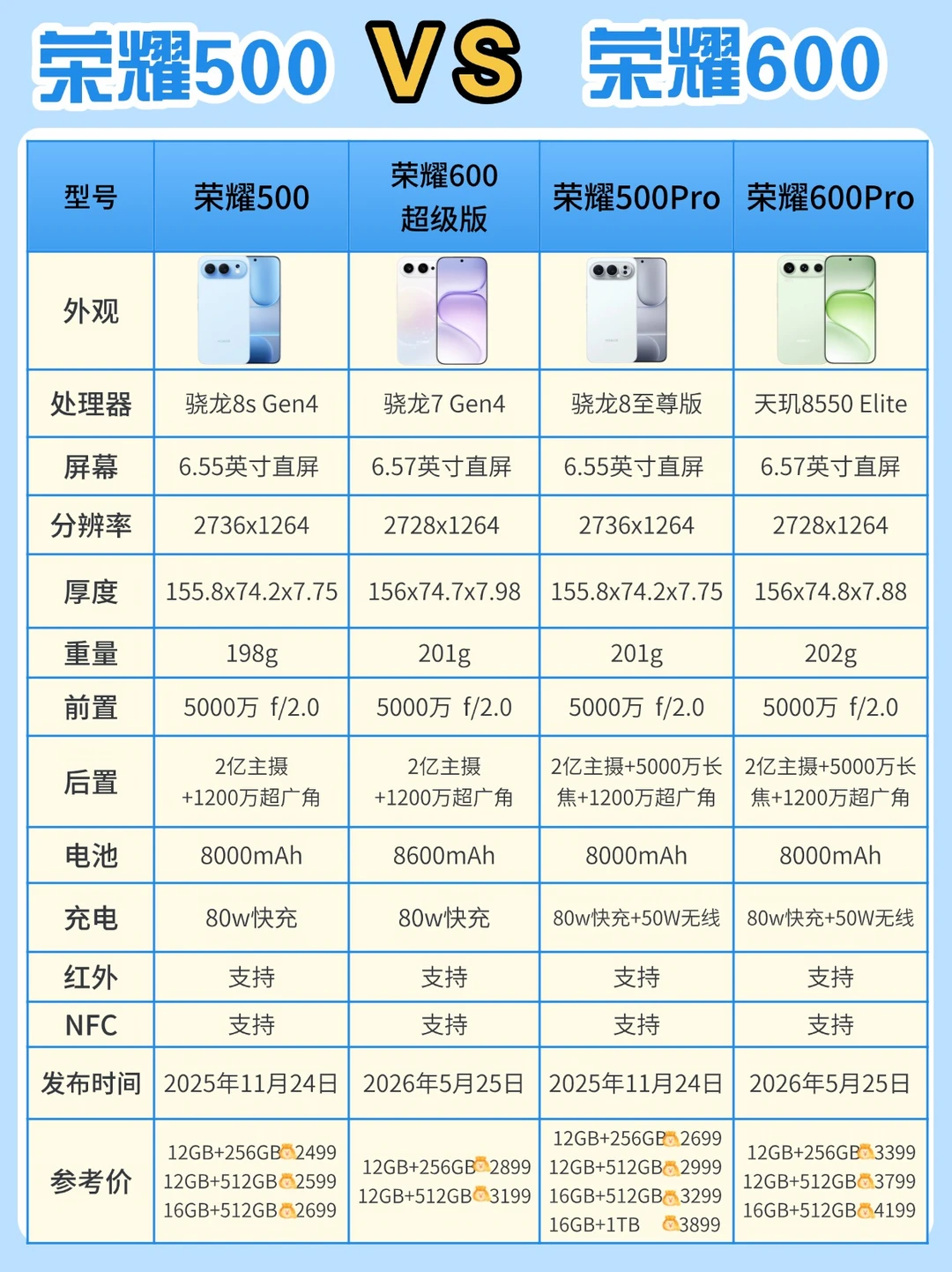 📱 荣耀600 vs 500系列|一篇讲清楚❗️