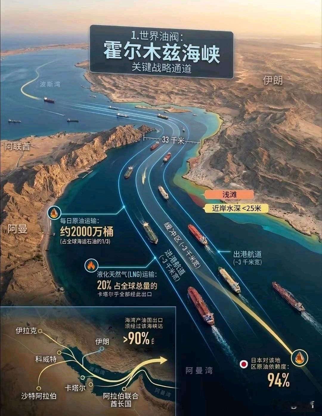 霍尔木兹海峡26国联合声明，一步一步到了第四轮，直接把动用军事能力写进文件里，层