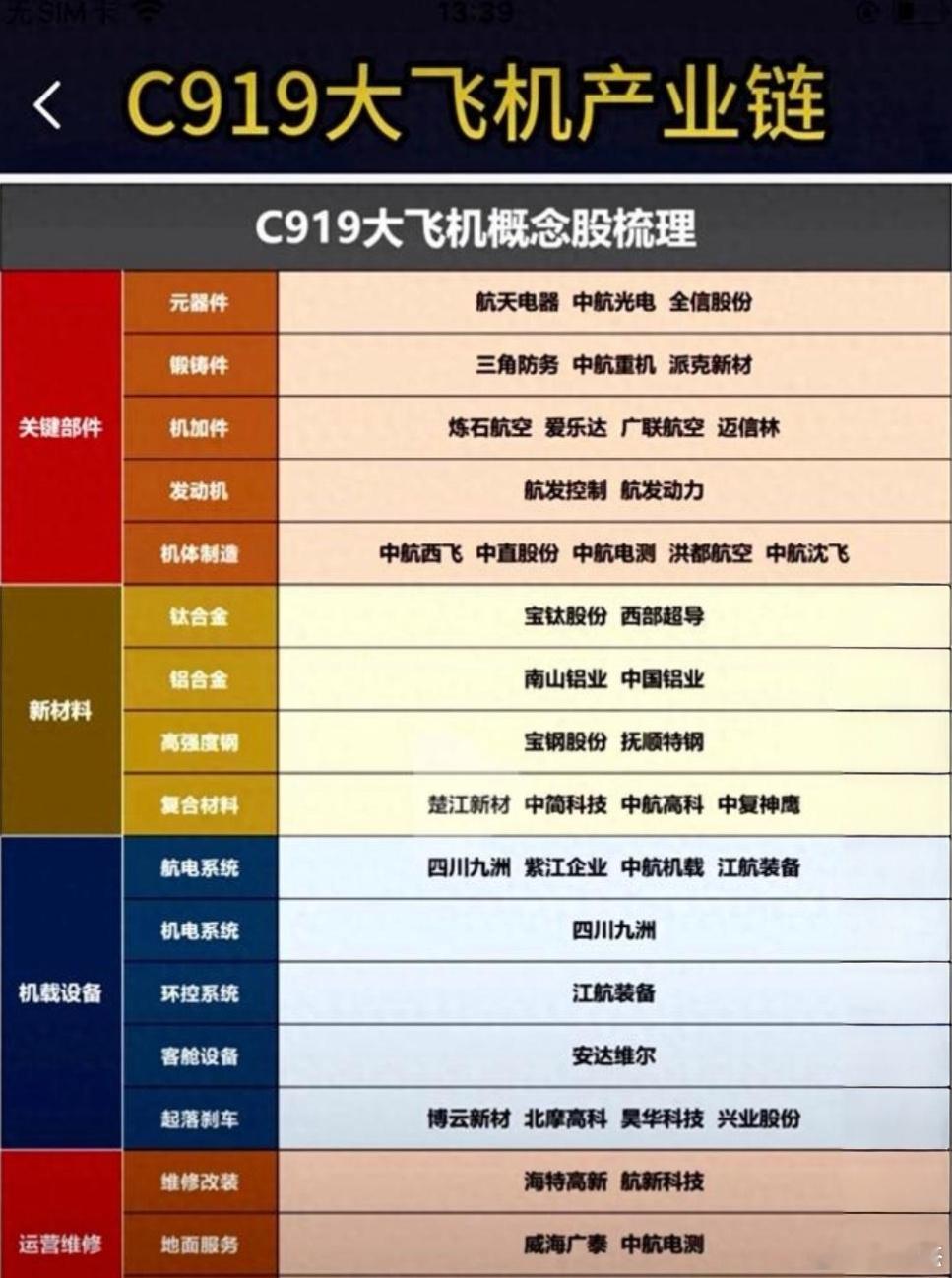 大飞机概念股一览表无人飞机，航天军工等概念股，仅供参考，不作为买卖依据！a股 ​