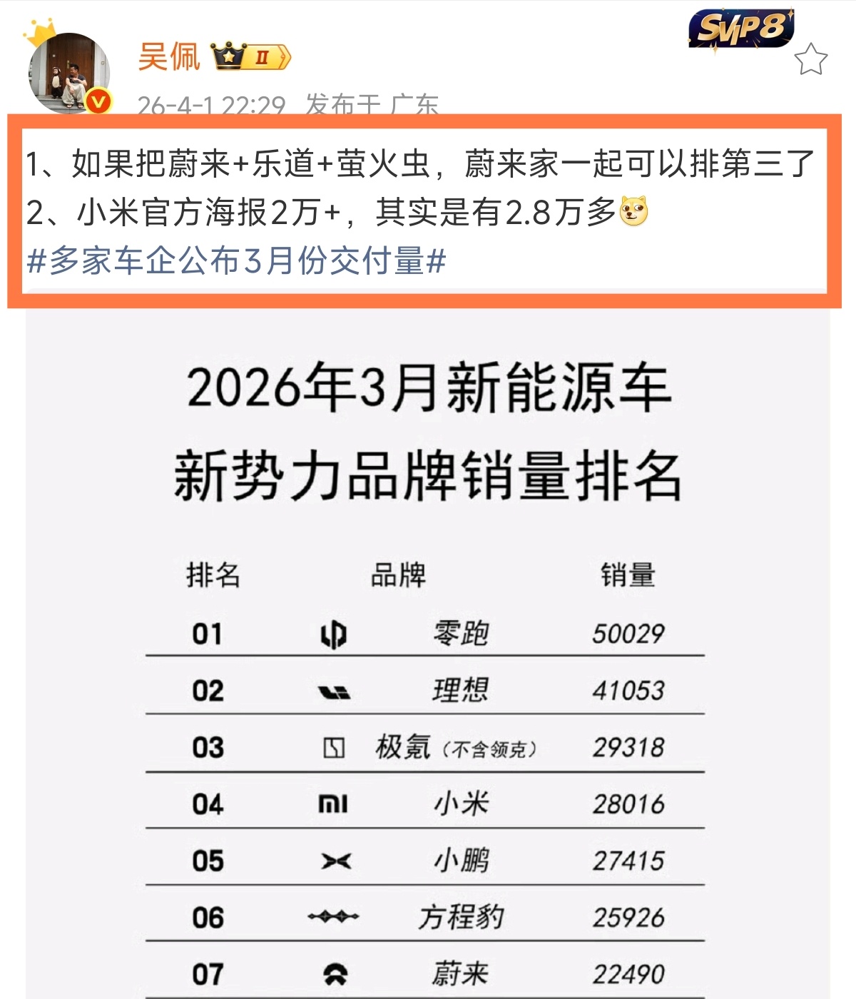 小米汽车学坏了！官方公布3月份交付超20000台，谁成想，超的有点多，交付了超2