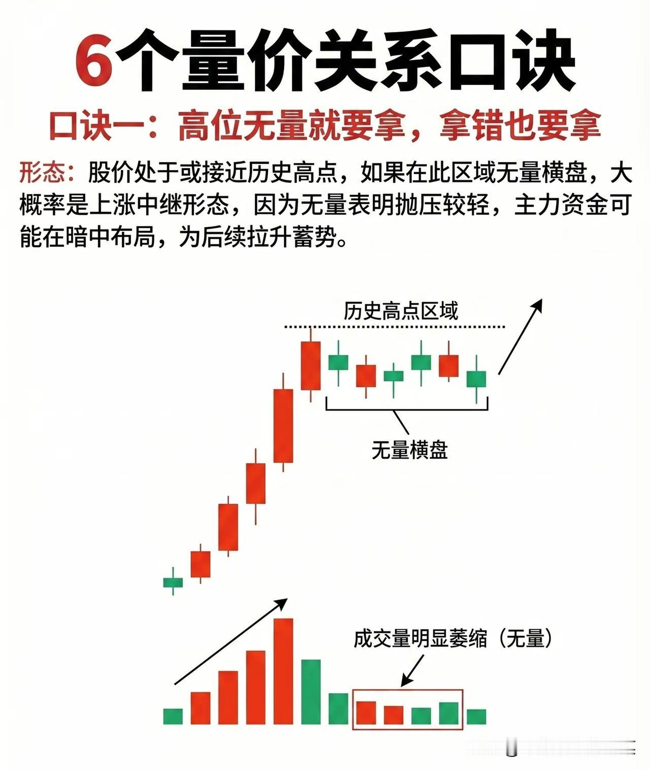 6大口诀吃透量价关系！散户也能靠概率赢过主力
 
做交易的人都懂，技术分析的本质