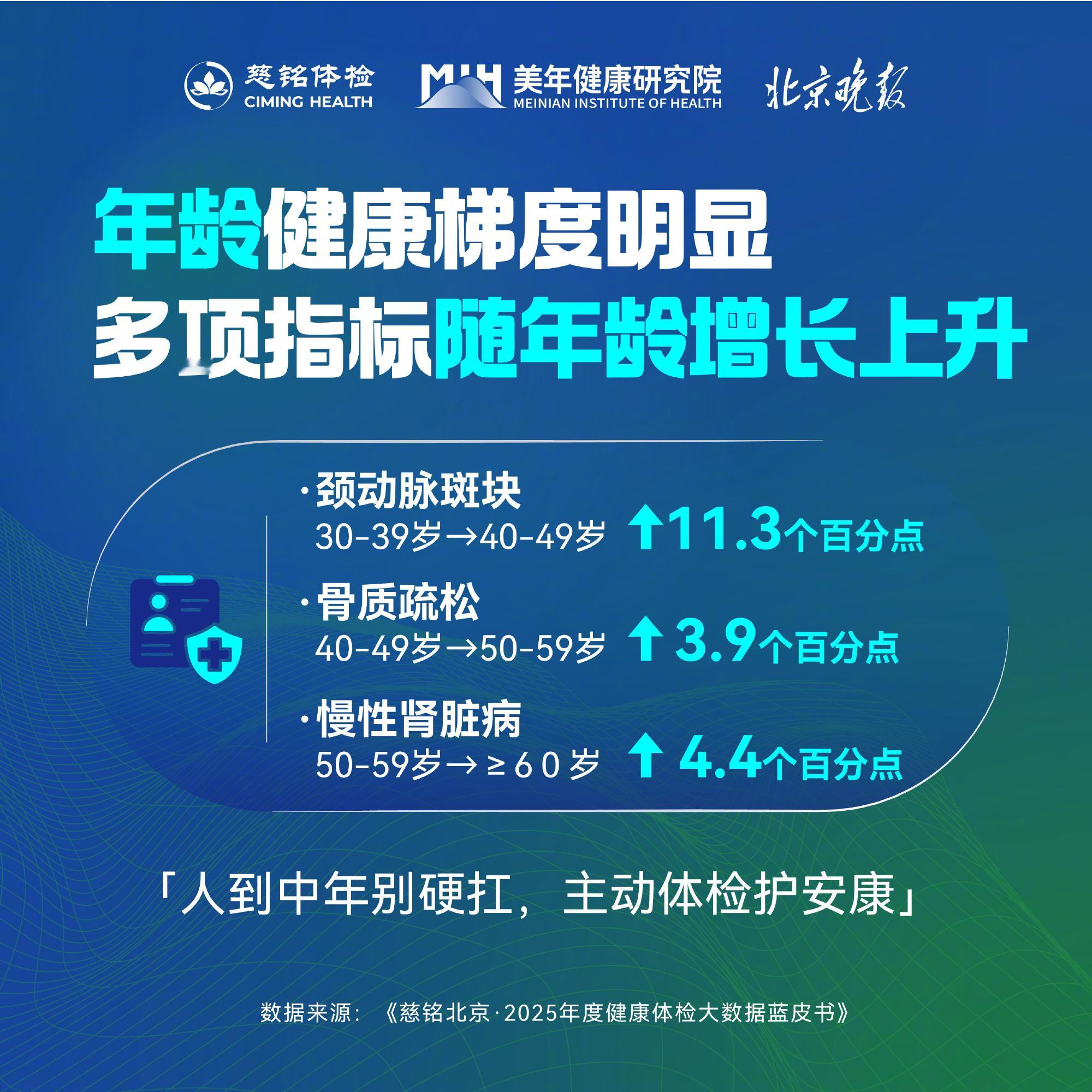 北京成年人脂肪肝检出率超43%大数据揭示都市健康痛点✨ 北京成人脂肪肝检出率超4