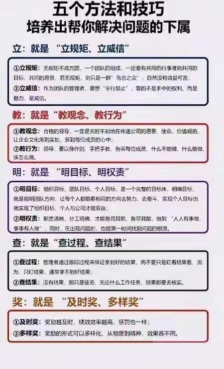 五个方法和技巧帮你培养出解决问题的下属 
总裁学对课首选世华课