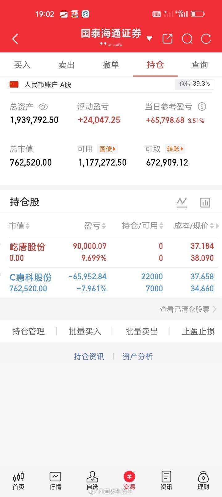 各位股友，今日账户入账盈利6.57万，年初从一百万炒到今天。就差临门一脚帐户翻倍