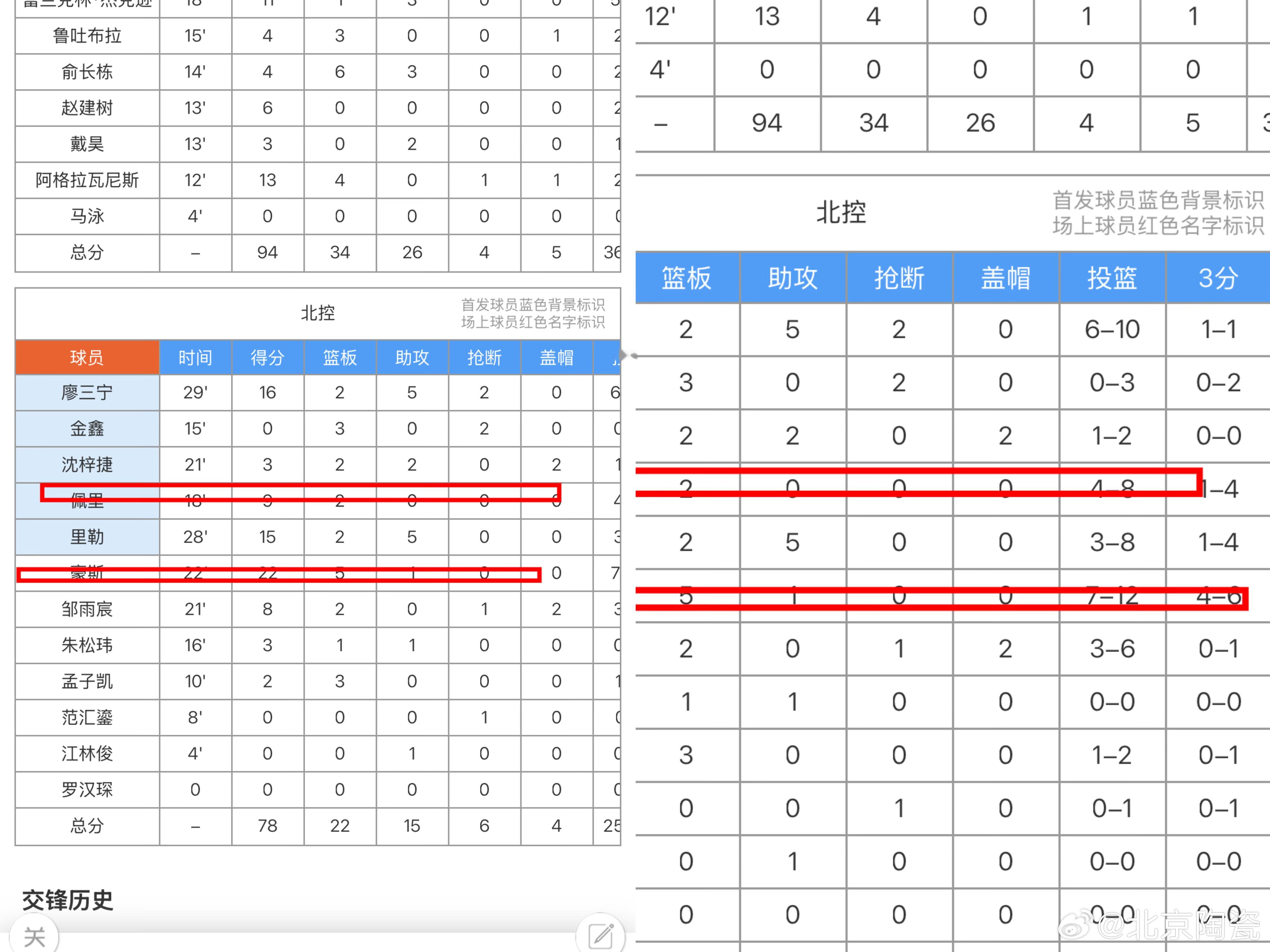 请问这是专业机构的专业媒体人认证的好小外吧？还是说这比赛不关键，好小外根本看不上