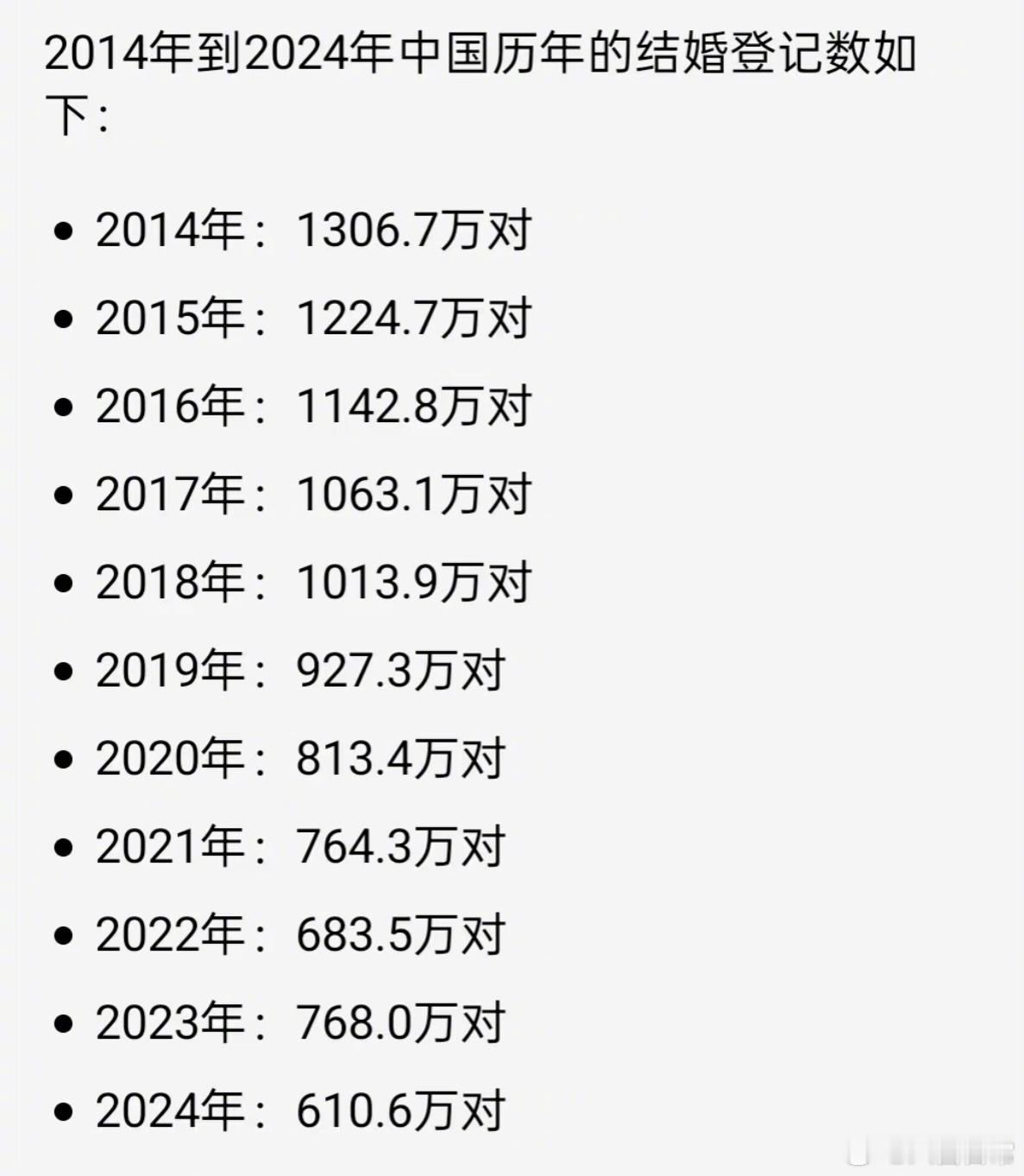 2014年到2024年历年结婚登记数 