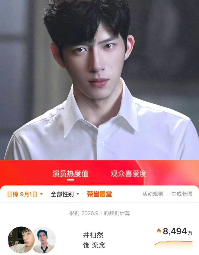 优酷得多爱井柏然一部新剧热播，带动多部过往作品回温，这样的带剧效果十分难得，也足