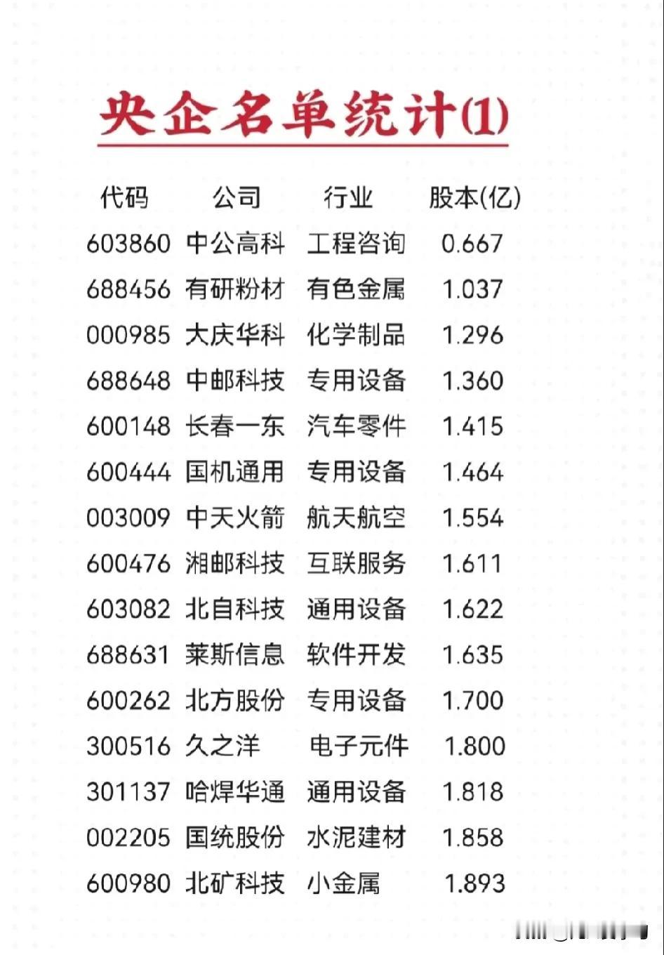 央企名单统计（1）