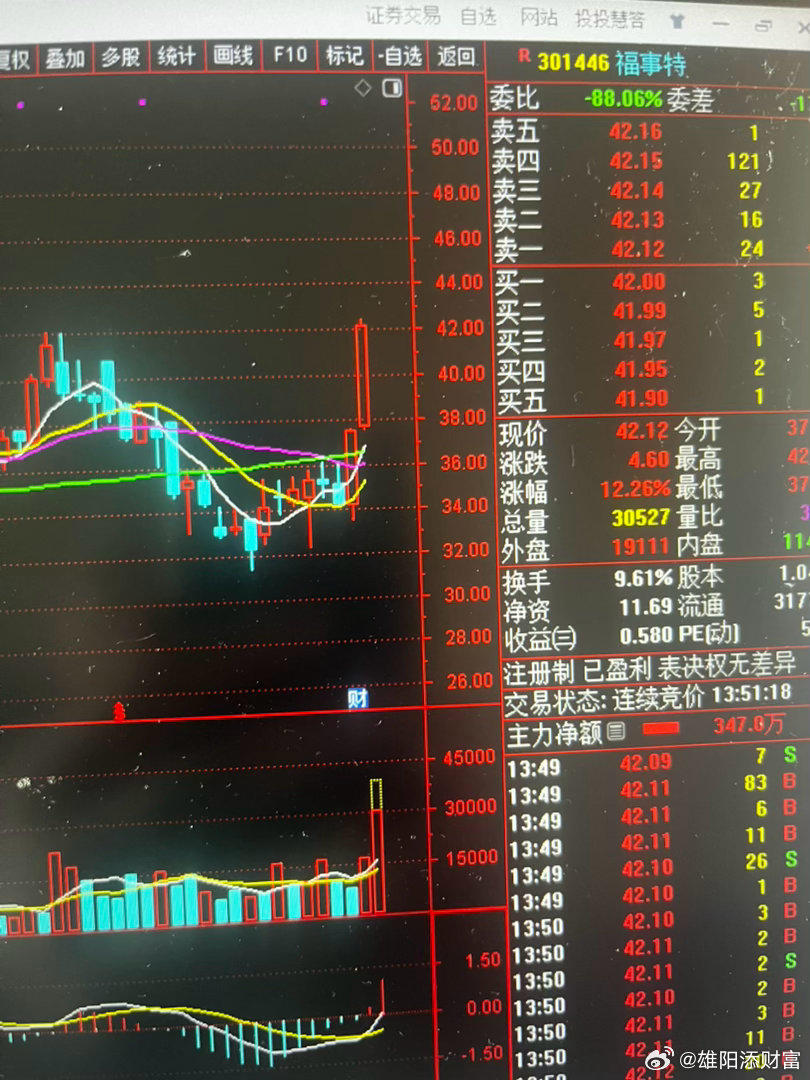 福事特，你在我心里是最棒的，就问你们上🚗没[赞啊][赞啊][赞啊][赞啊] ​