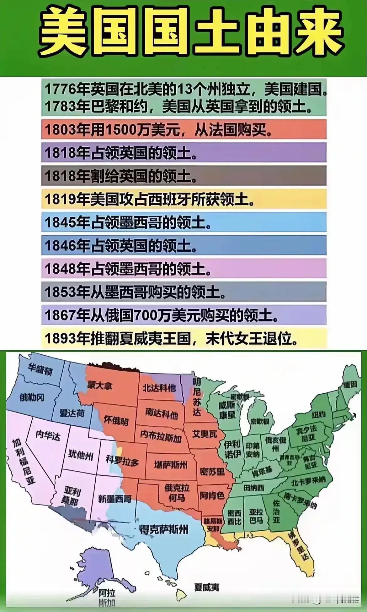 美国国土的由来