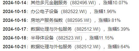 北交所今天吃了大面，
但是如果进的早，还是获利很多，
毕竟涨幅可以到30%，
远