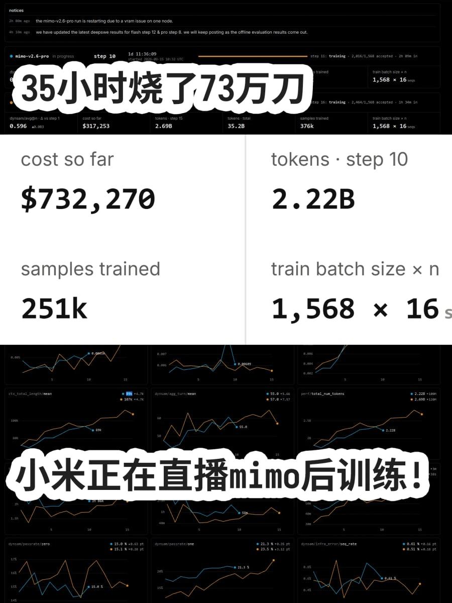 每秒烧掉约10美元，听起来像在烧金砖——但先别急着下结论。小米这次把 mimo-