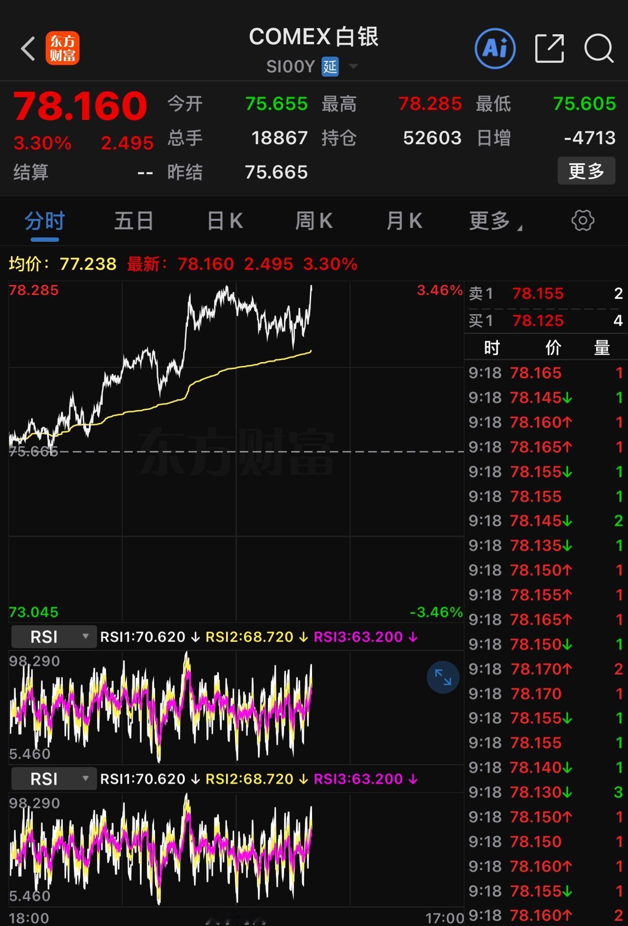 受霍尔木兹海峡航运受阻影响，国际硫磺、硫酸价格近日明显上涨；中国明确将从2026