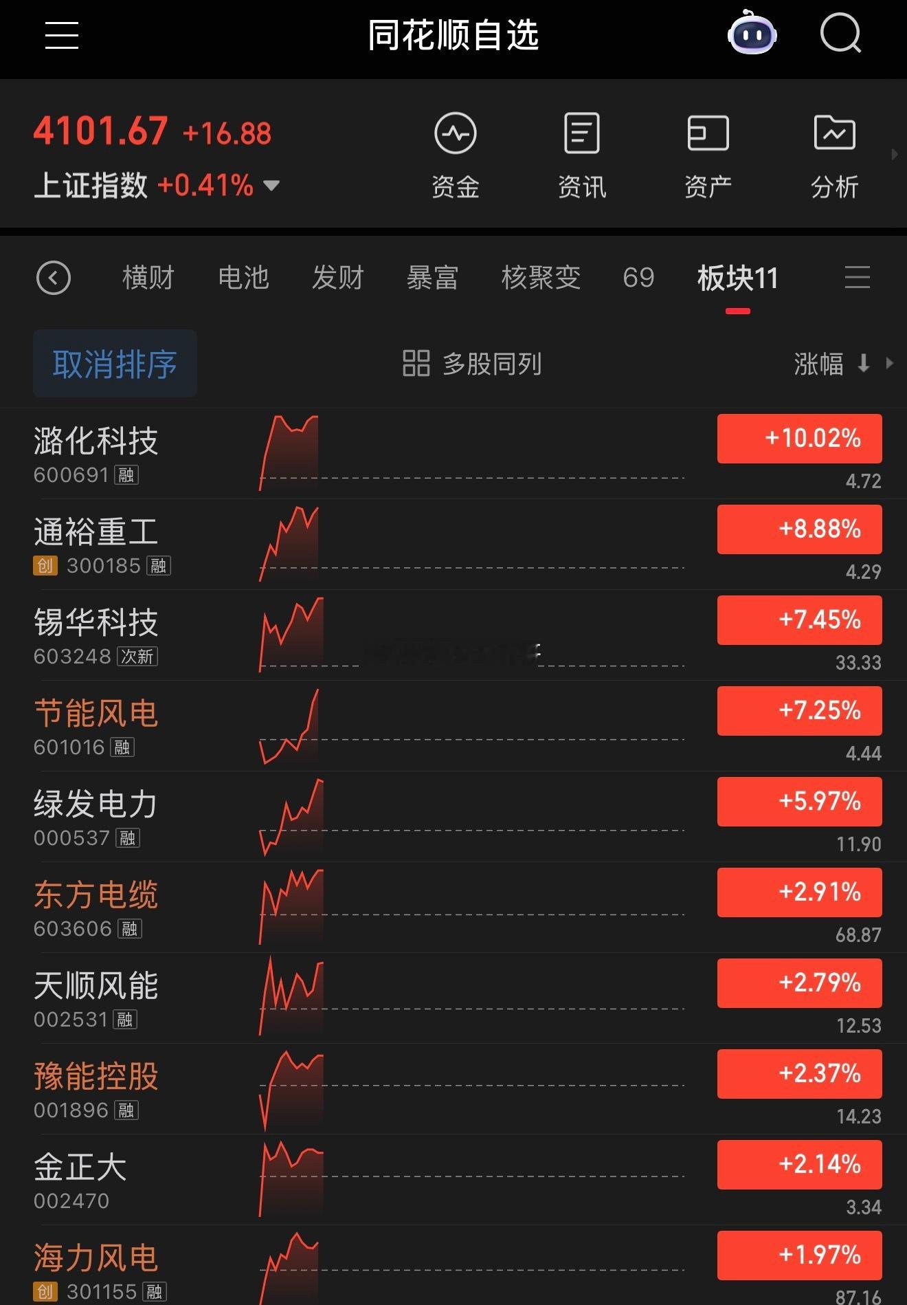 电力低吸，博弈回流有没有做？只要做了低吸！全面爆发，峰哥的大趋势判断你可以永远相