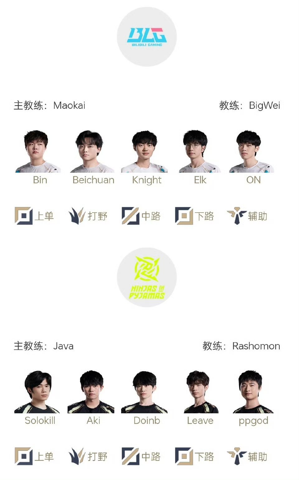 2025LPL第二赛段常规赛组内赛5月13日首发名单 17:00 BLG对战NI