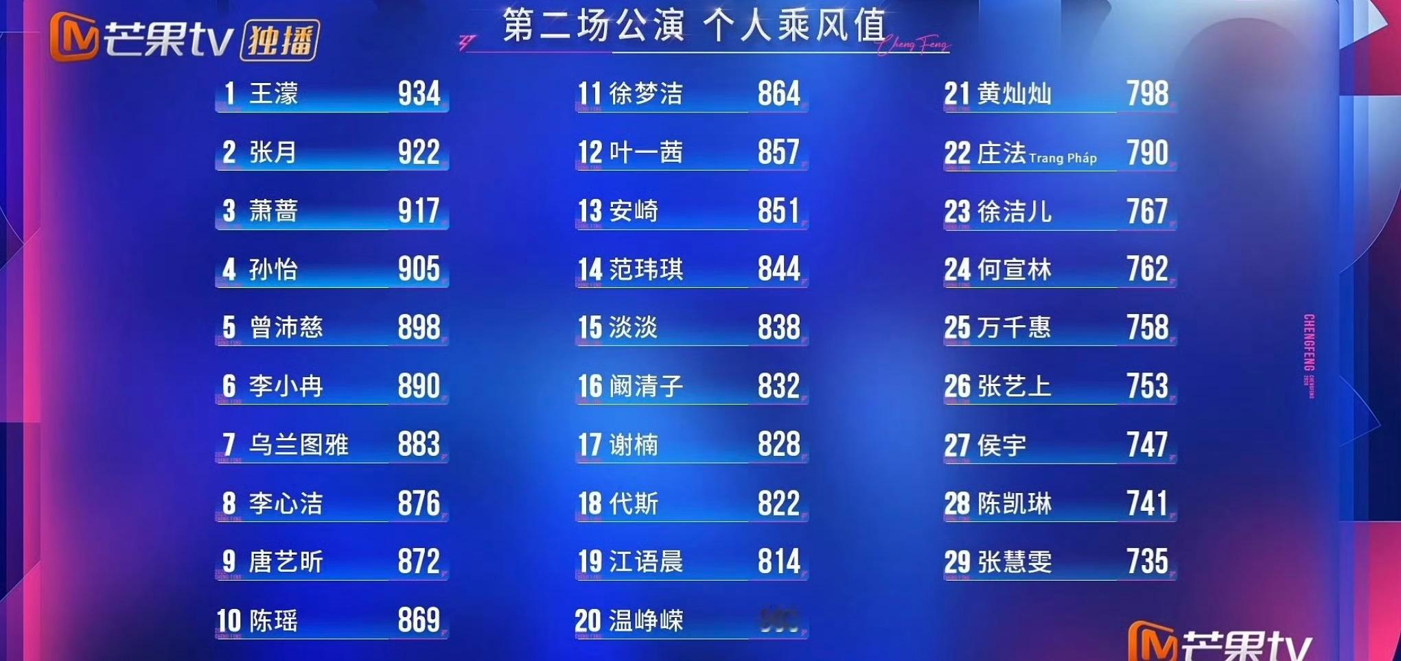 每次都被你们个人乘风值逗笑 