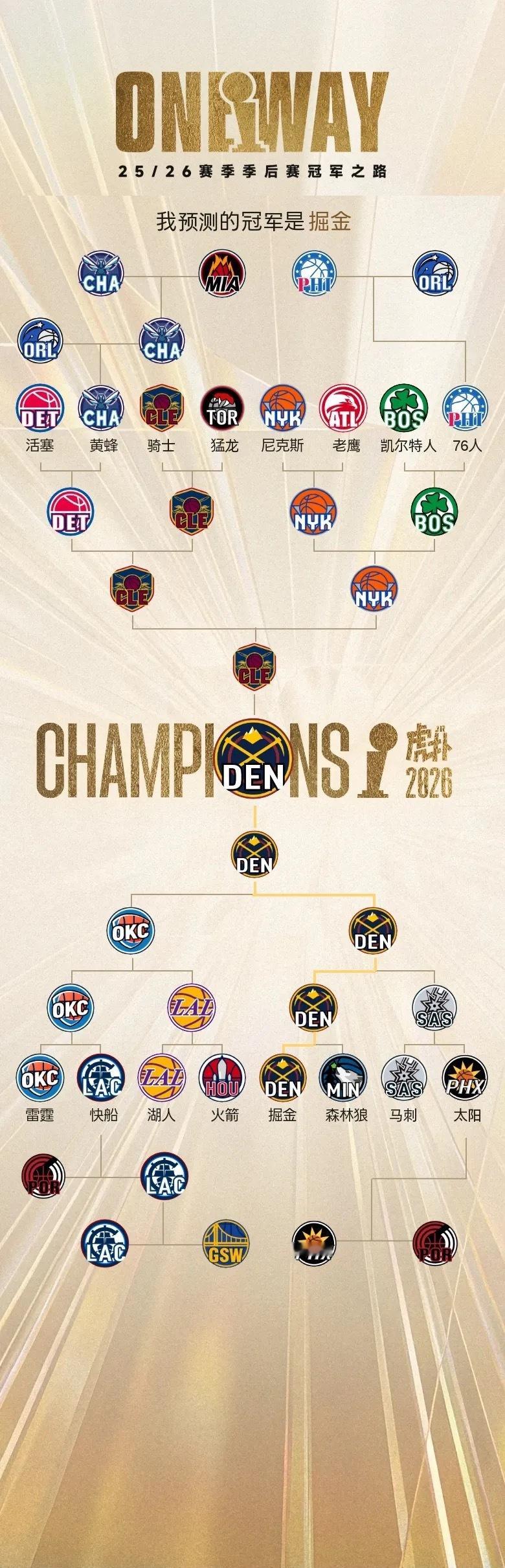 兄弟们，季后赛来啦！老规矩预测一波季后赛，重点说下：❶再信詹姆斯一次！虽然第四，