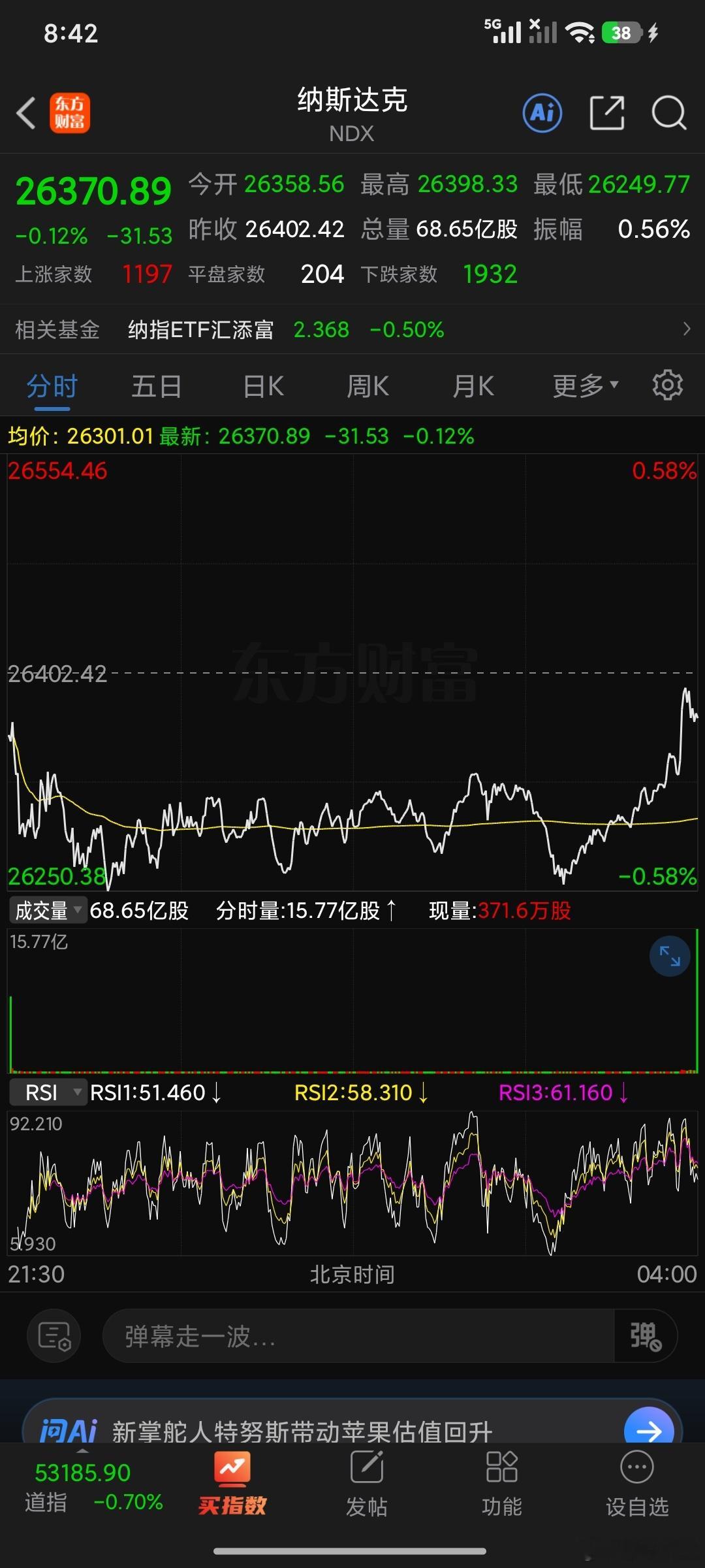 外围表现尚可，希望今天高举高打飞龙在天。 ​​​