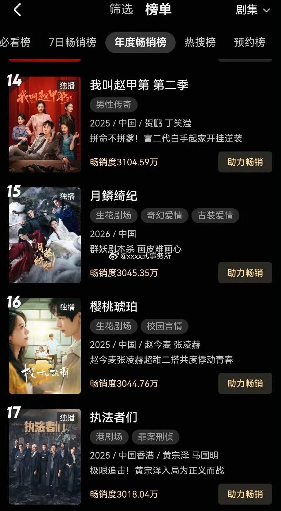 鞠婧祎月鳞绮纪开播第6日进入优酷拉新年榜TOP15，越播越好 