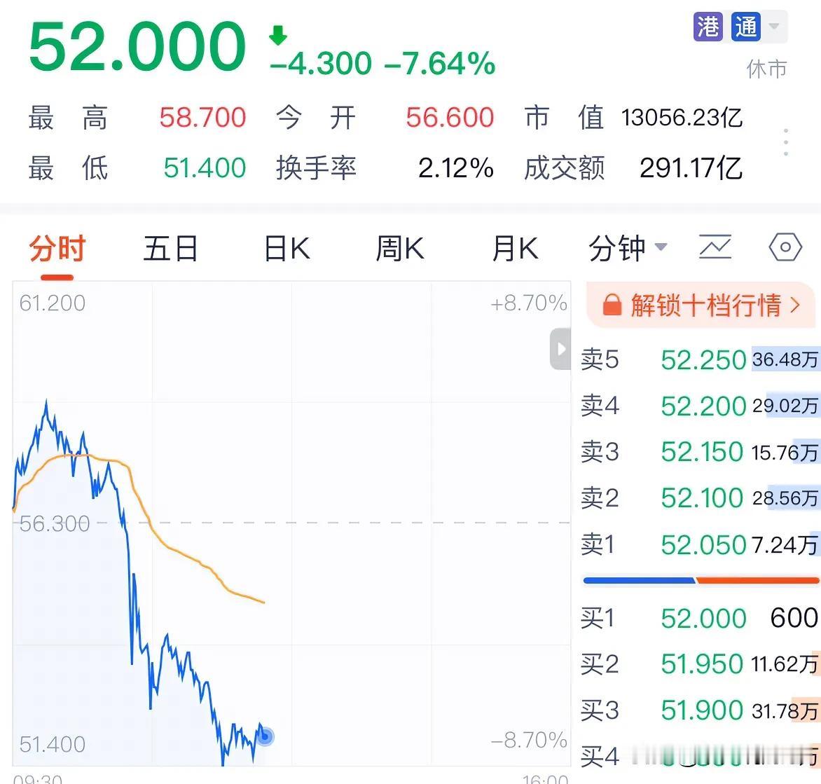 雷军一度成为中国首富雷军一度成为中国首富后小米股价暴跌7%，能否撑起万亿元市场：