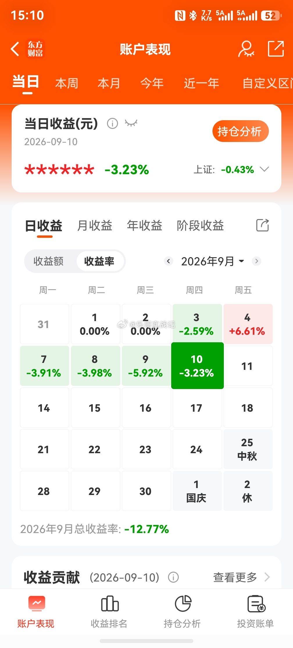 都缩量成这个样子了，只能持仓继续等待花开了[打call]个人持仓记录，不构成投资