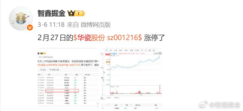 $华瓷股份 sz001216$ 形态很漂亮  开始走趋势了  大家可以低吸 