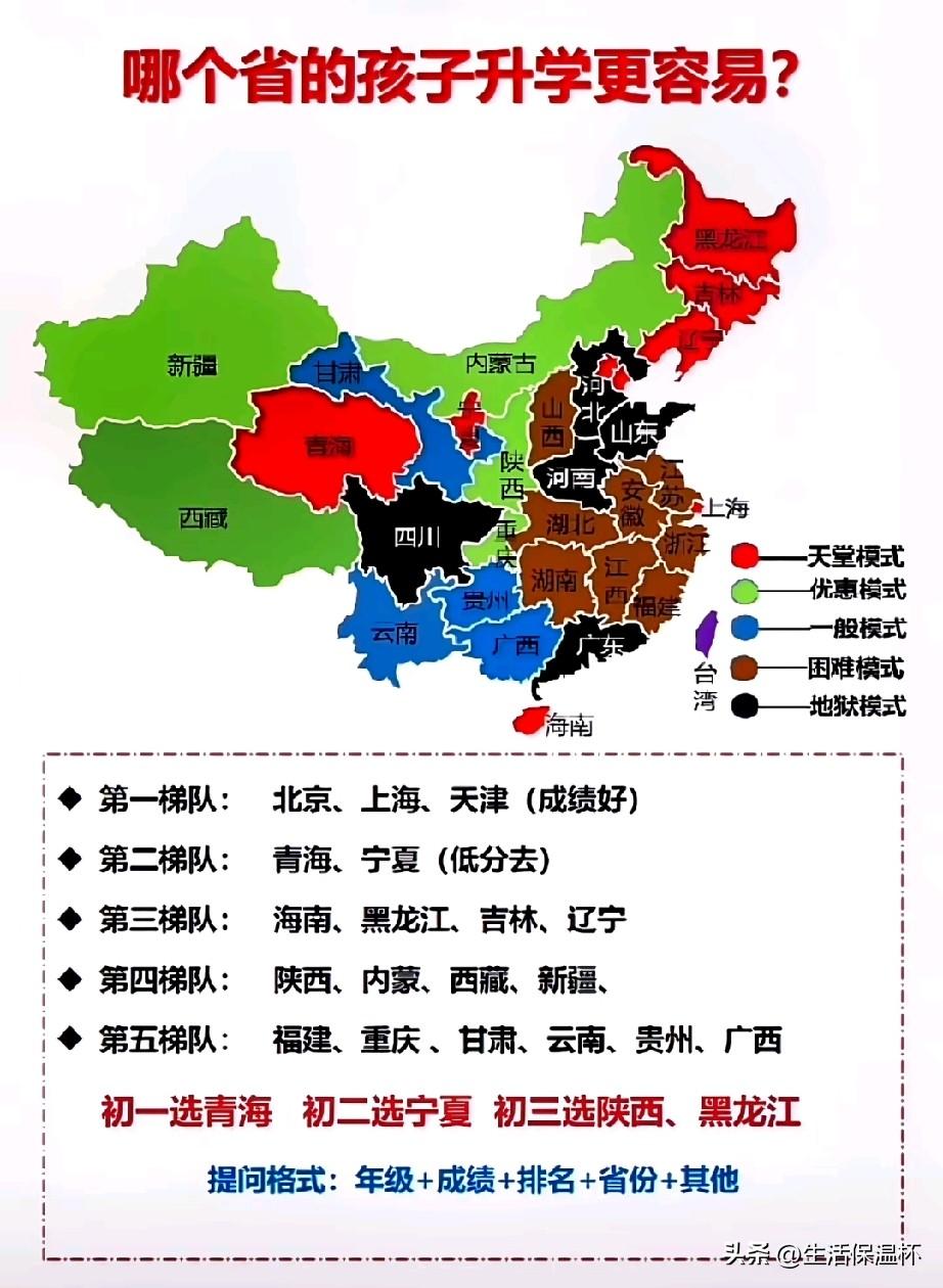 全国各省升学难度梯队排名出炉，北京、上海、天津位居第一梯队，教育资源集中；青海、