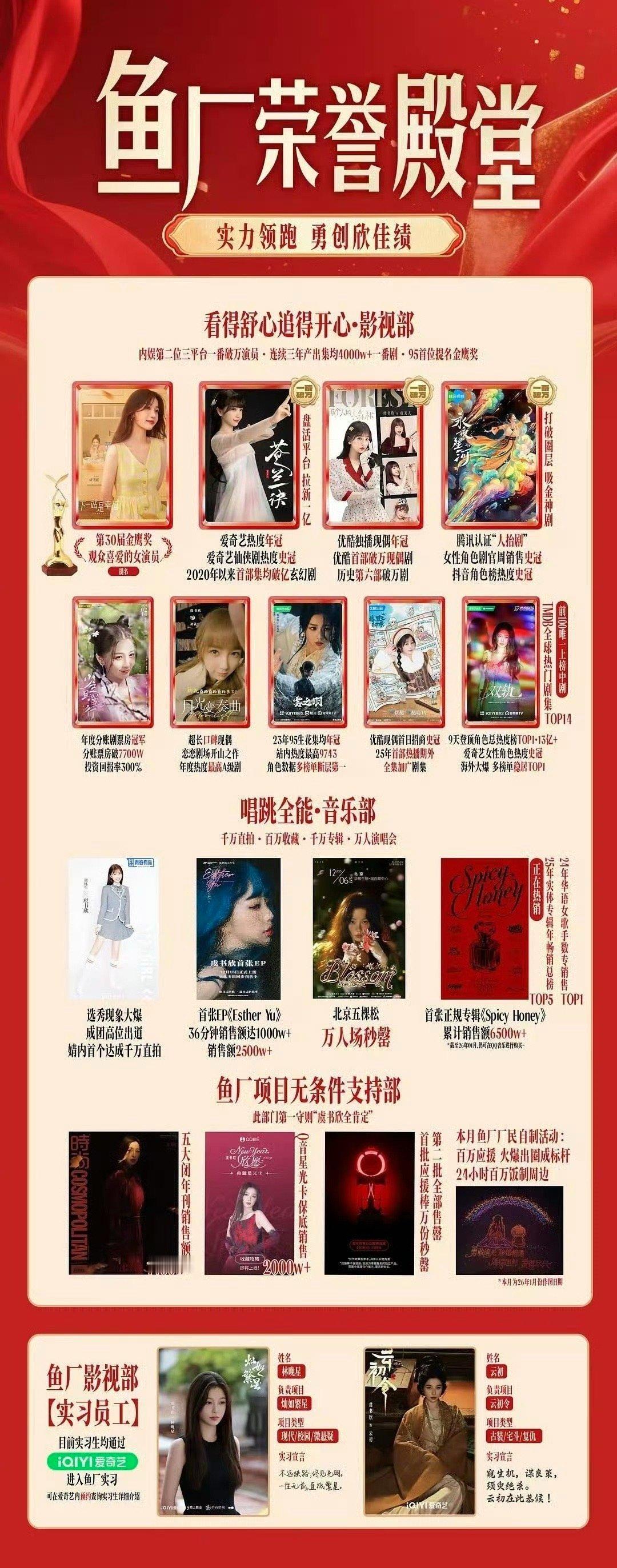 何是谁不认识不关心，只知道虞书欣三平台破万顶流花，某糊糊粉丝还拒绝起来了，能搭档