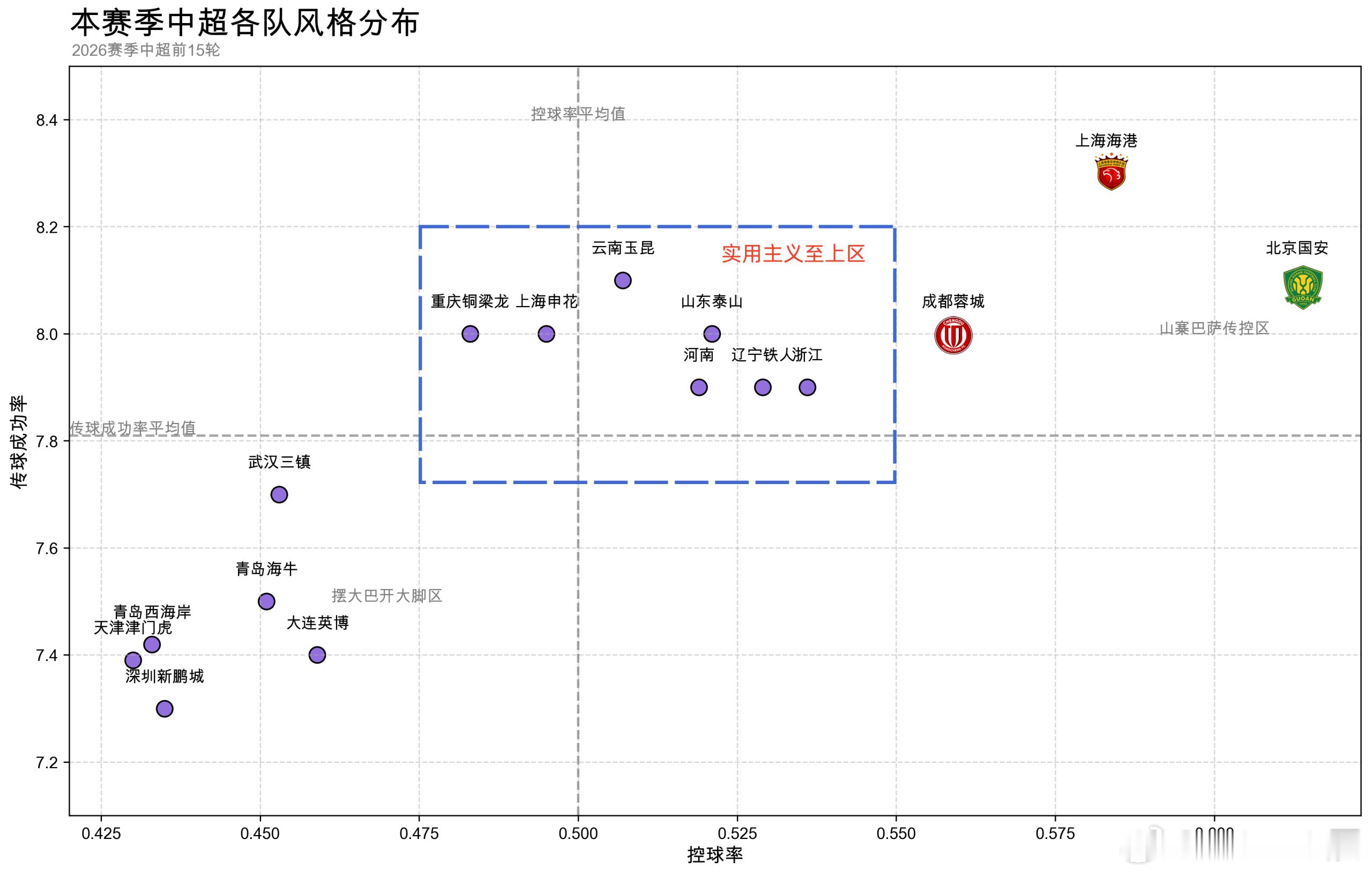 哈哈哈哈，山寨巴萨传控区中超联赛via不存在的球队 