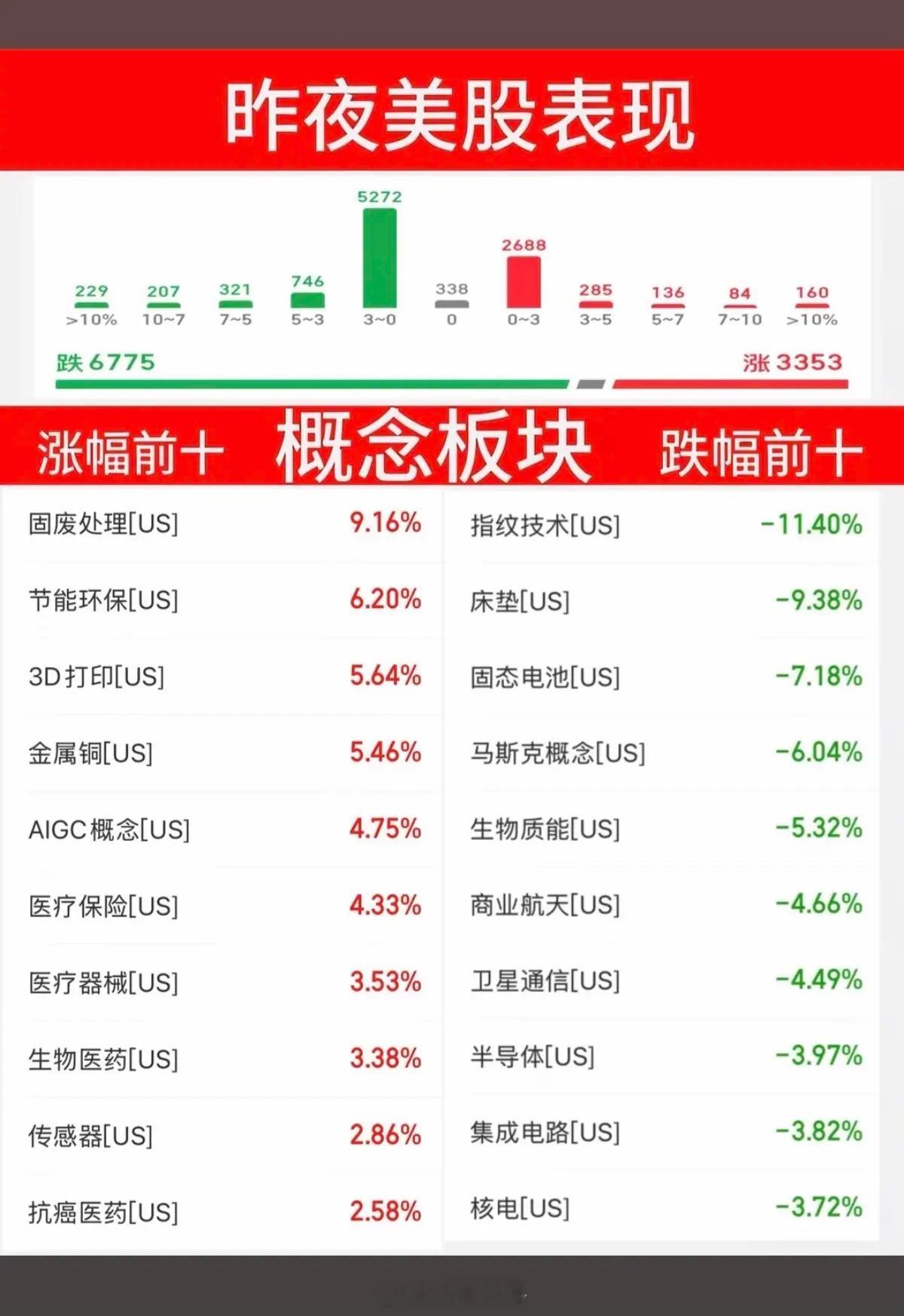5.13周三  昨夜美股指数+题材股 表现！存储芯片闪迪大跌-6%，大型科技股普