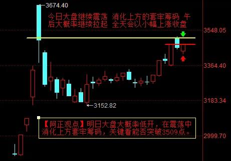 【10月12日A股盘前分析：今日大盘总体看涨 盘中会有下探动作】

      