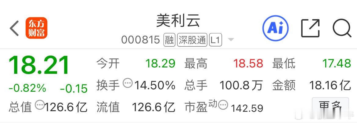 跨周金股：逢低关注一把，祝我好运！ 