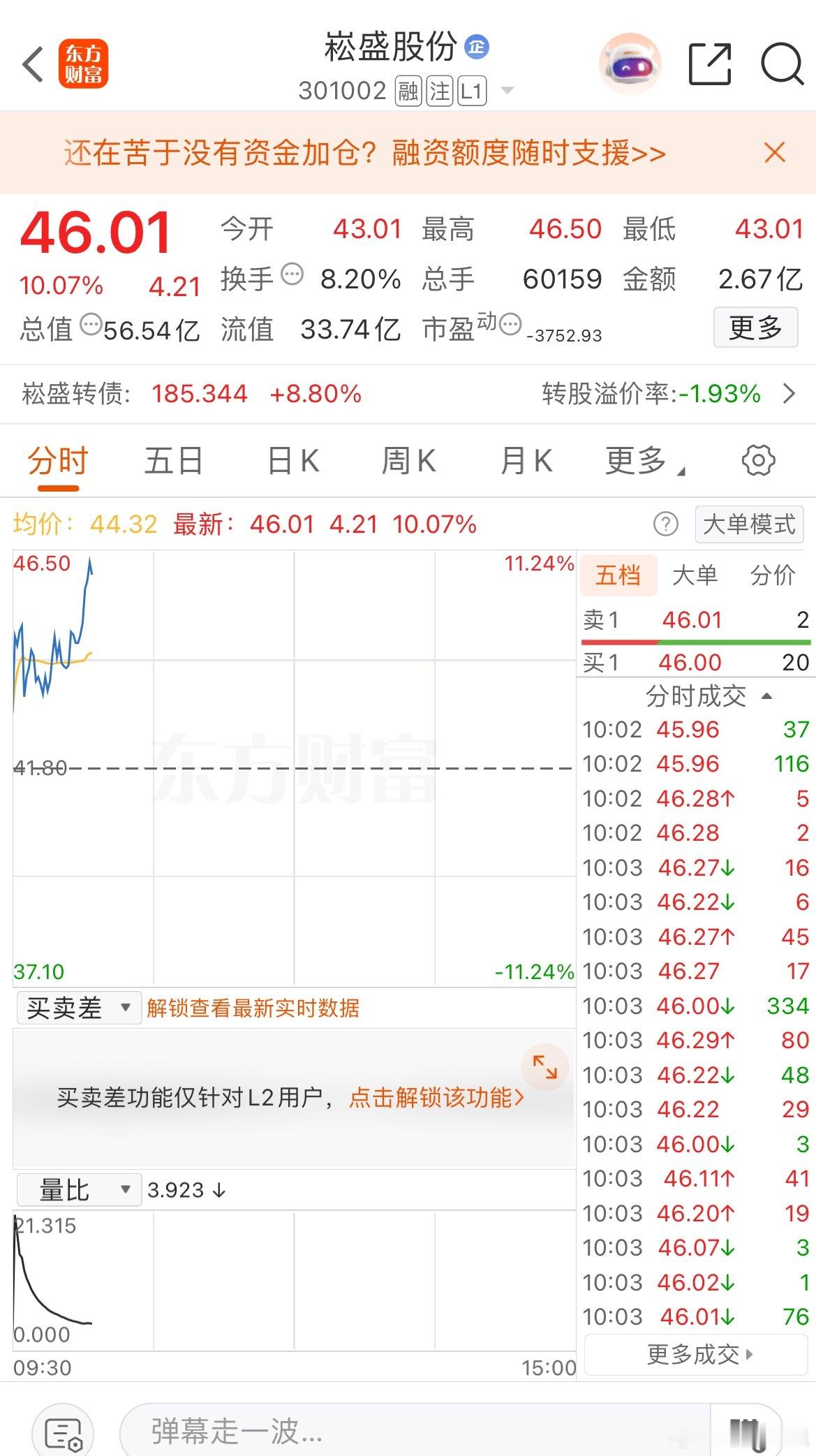 安全止盈出局，都有哪些入场了的 ​​​