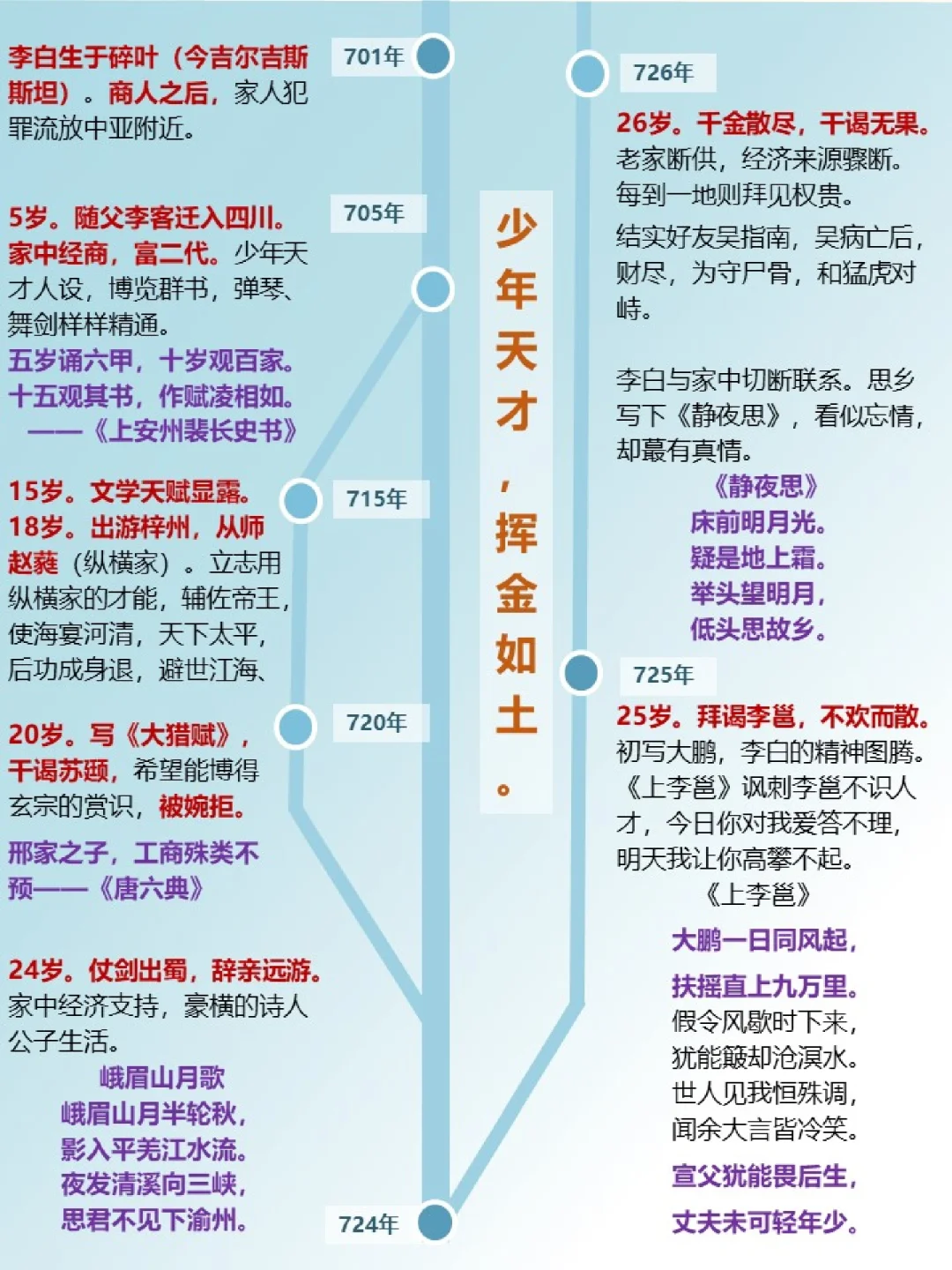 李白：盛唐不接纳他，给了历史机会❗️