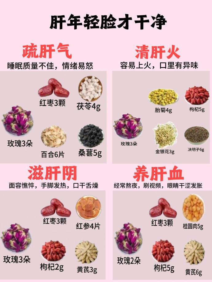 现在上班族十个有九个肝不好，长斑、口苦、睡不好这些都可能是肝在 “抗议”。很多人