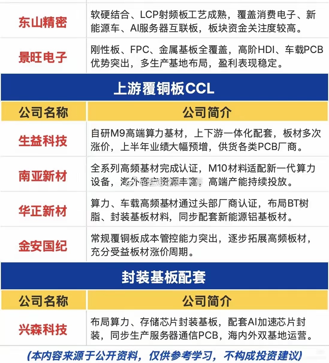 中报预增全线爆发！PCB板块迎来业绩与AI双轮驱动行情当下市场板块分化愈发极致，
