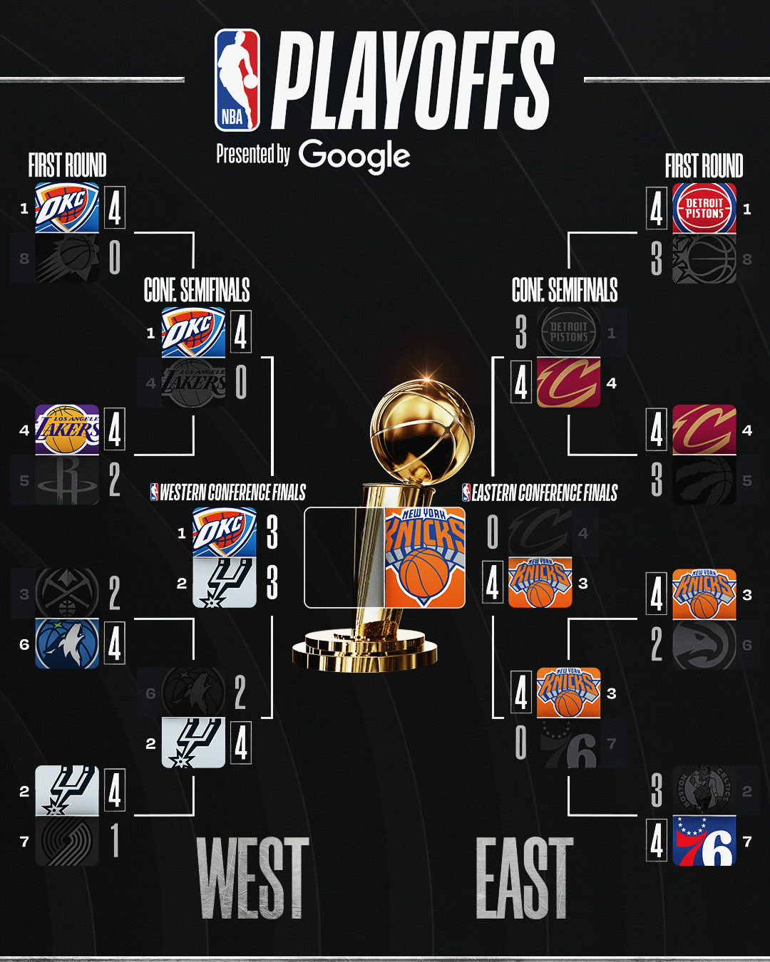 一个4-0，一个4-3你选的吗？总裁。NBA